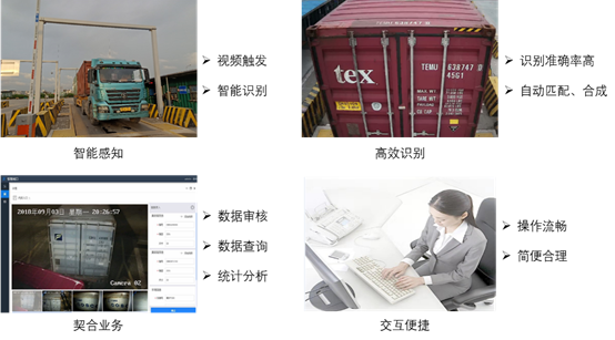 集裝箱智能閘口系統(圖1)